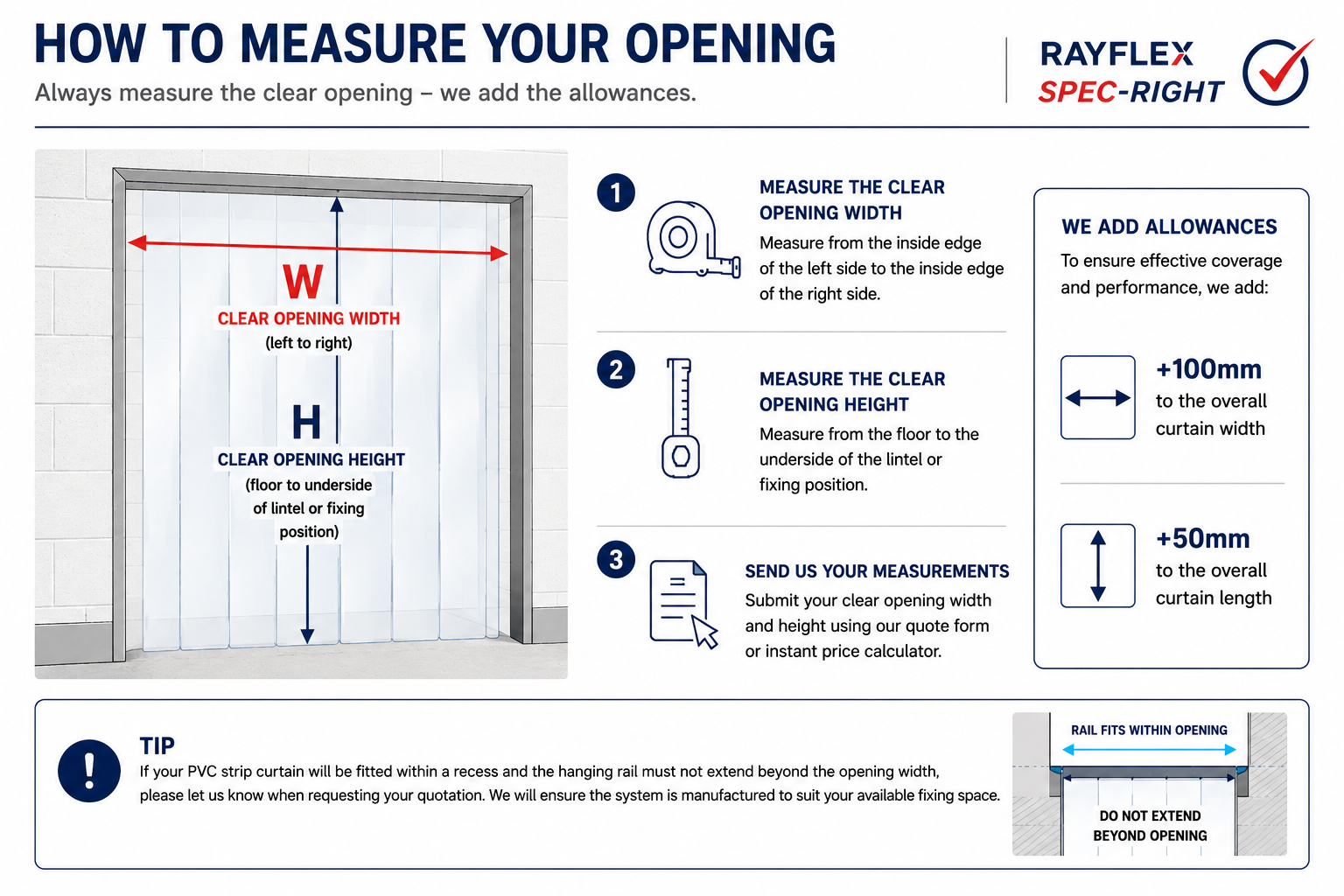 how to measure diagram